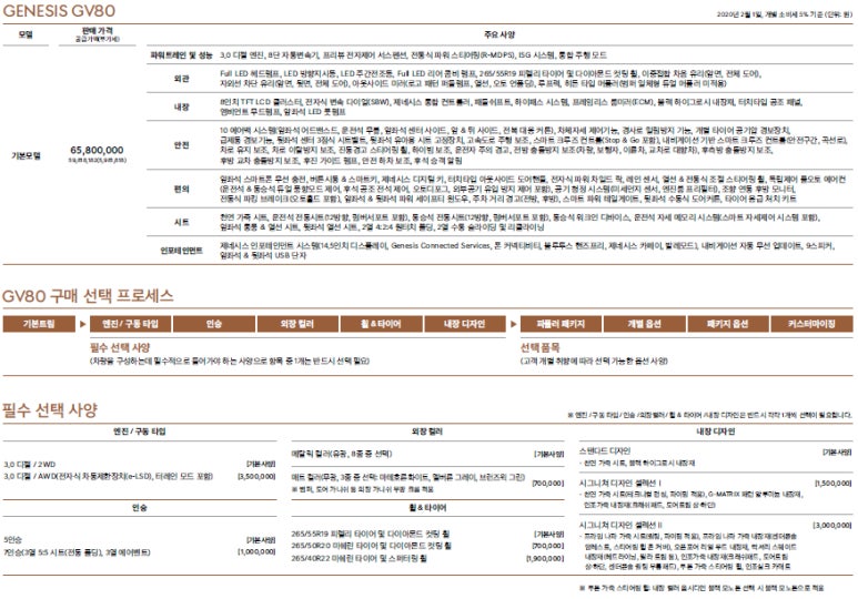 오토비즈플랜 이미지