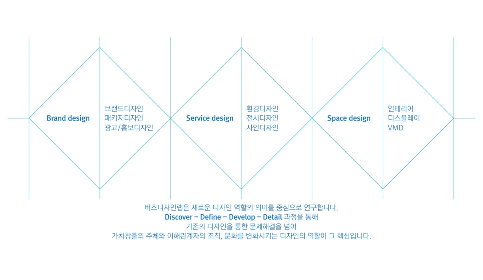 버즈디자인랩 이미지