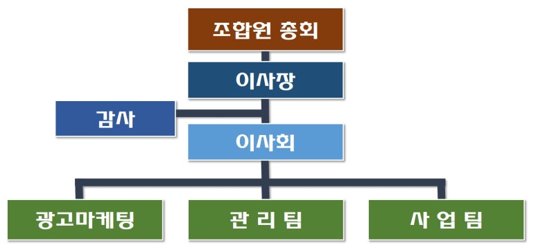 엠에스협동조합 이미지