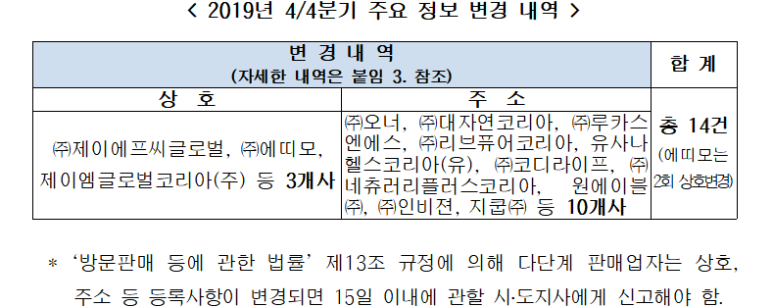 포블리스커뮤니티(주) 이미지