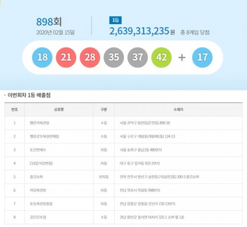 서울복권방 이미지