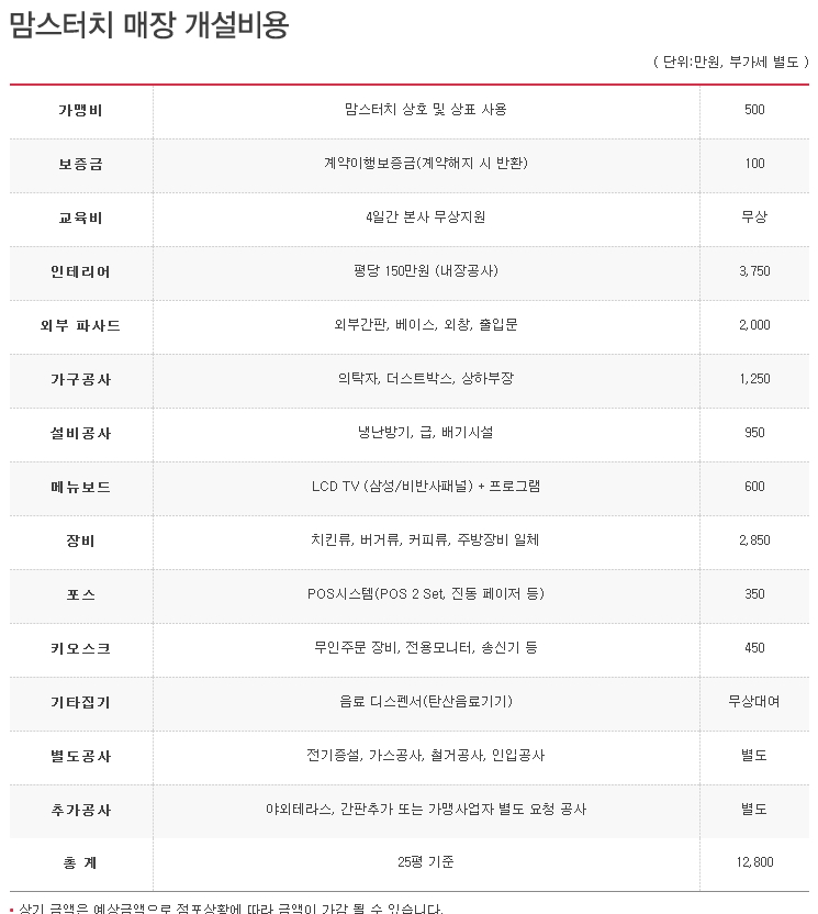 맘스터치창원 이미지