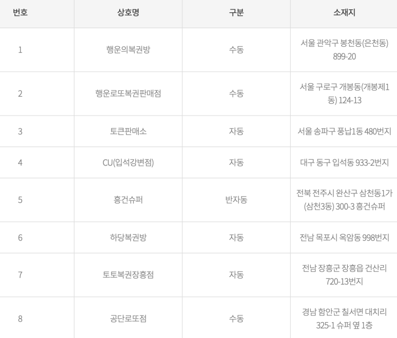 행운복권방공단 이미지