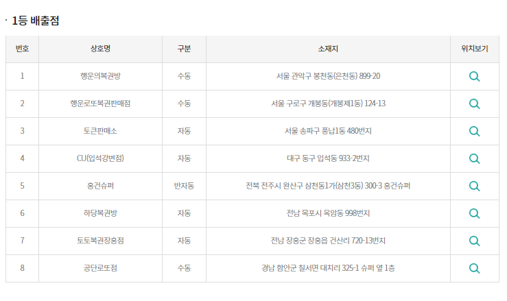 행운복권방공단 이미지