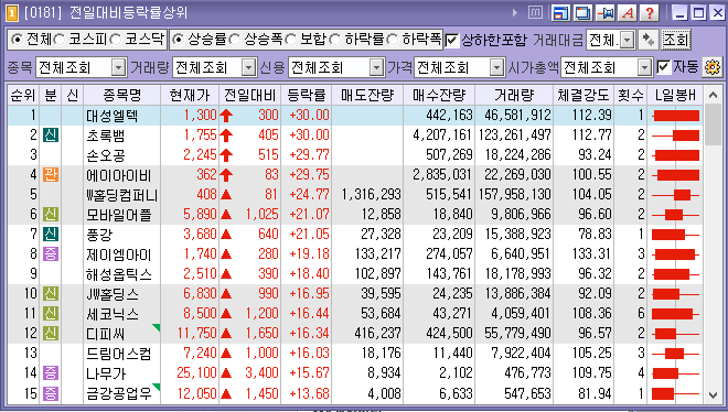 (주)오케이유통 이미지