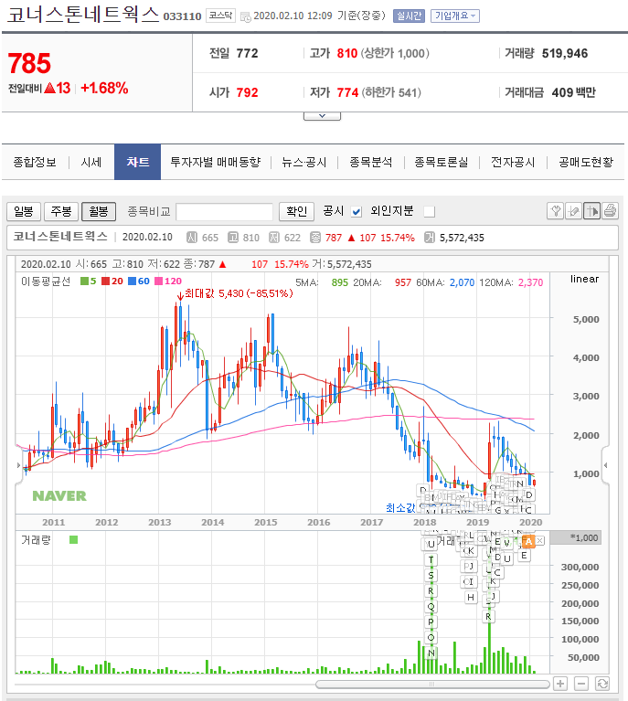 유파마 이미지