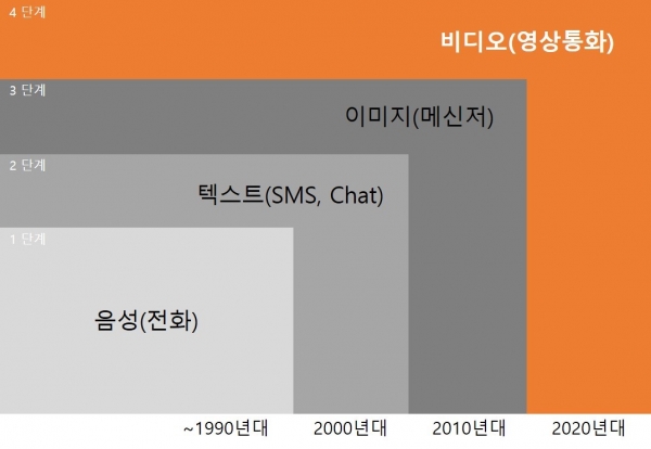 그림커뮤니케이션 이미지