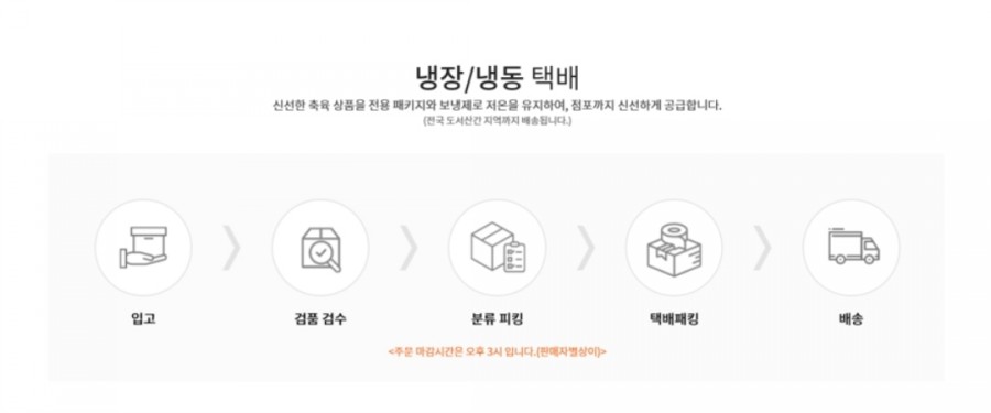미트솔루션 이미지