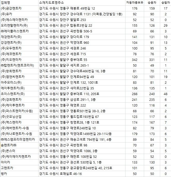 케이에이치렌트카 이미지