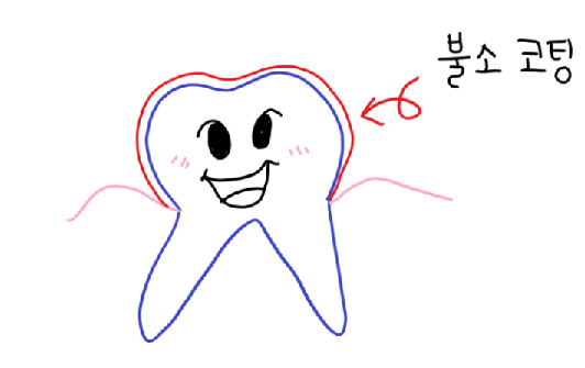 굿닥터플란트치과 이미지