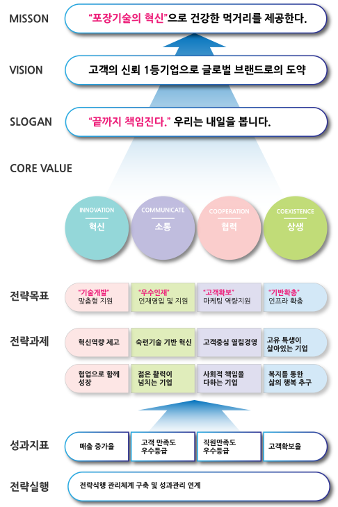 주식회사오성시스템 이미지