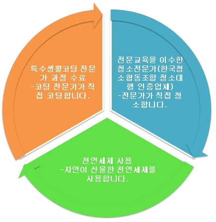 덤덤프렌즈 이미지