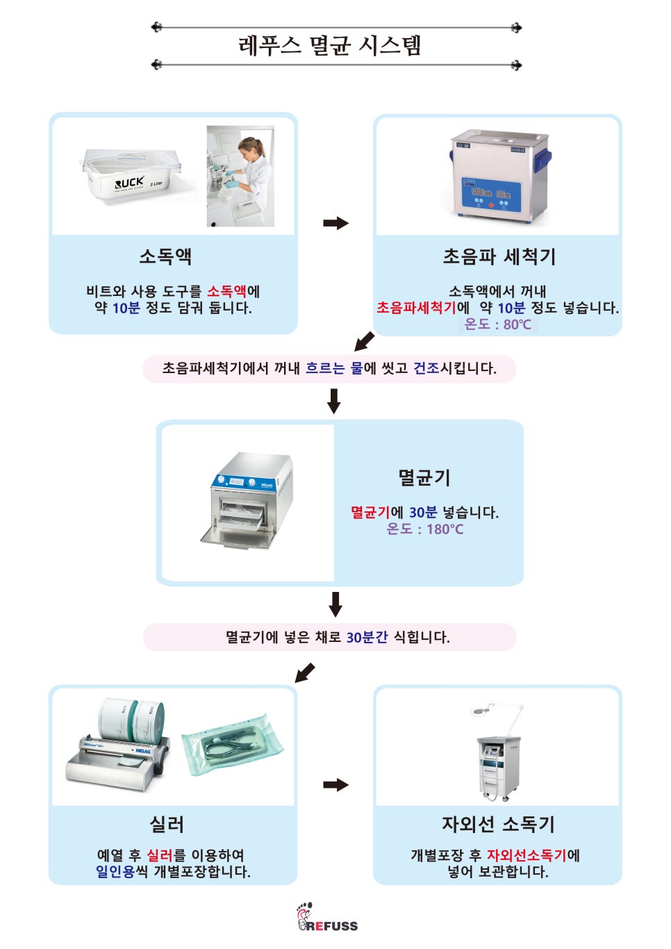 골든네일&레푸스 이미지