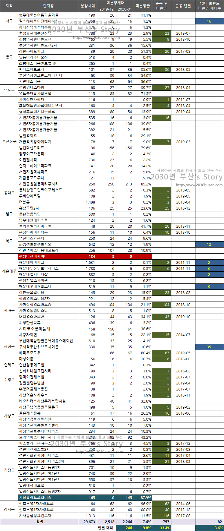 이지비아2020 이미지