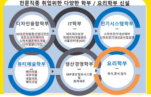 명문직업전문학교 이미지
