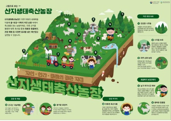 삼조축산 이미지