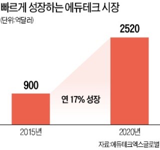 우리에듀 이미지