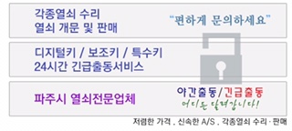 24시출장열쇠디지털도어락야당 이미지