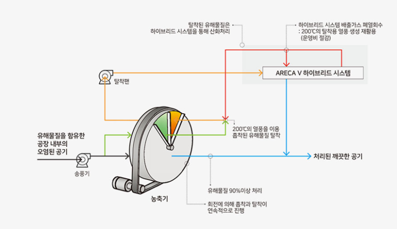 (주)대양환경기술 이미지