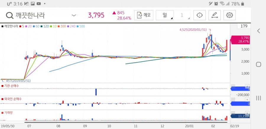 케이앤이 주식회사 이미지
