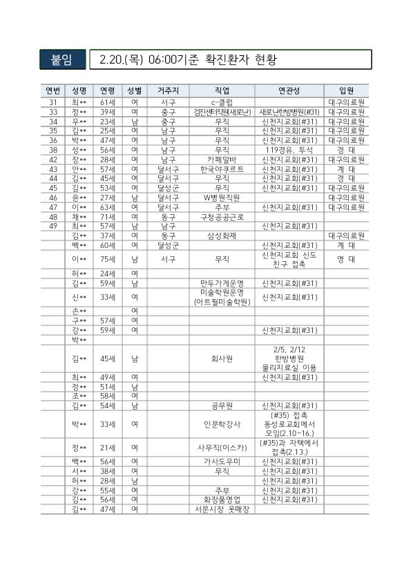 범어연합내과 이미지