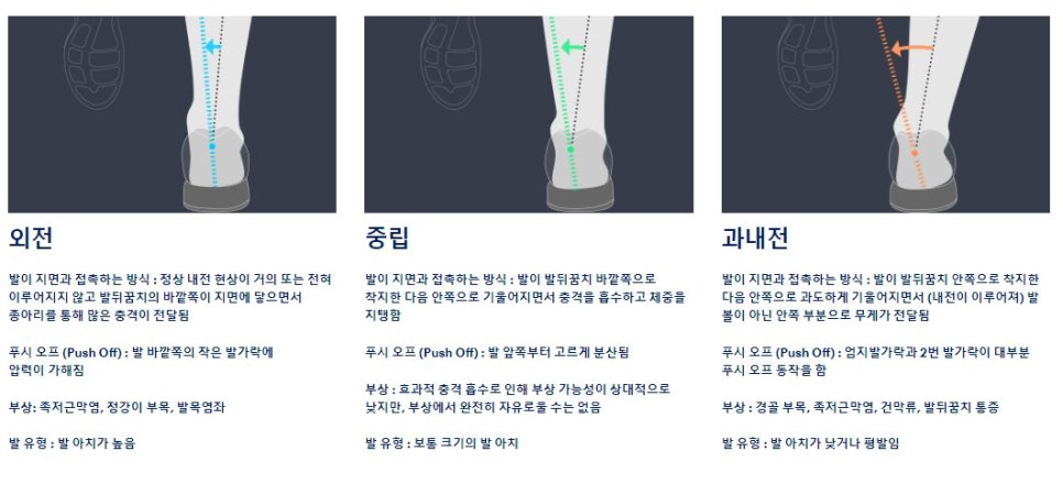 아식스이태원직영점 이미지
