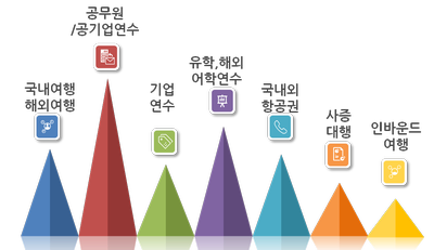 수도항공여행사 이미지