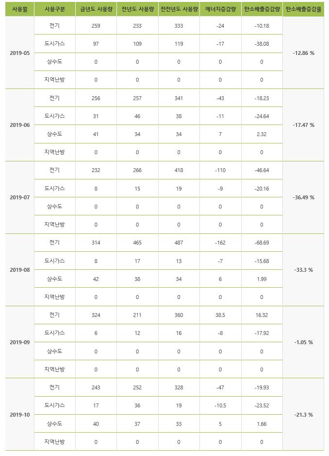 태양보일러 이미지