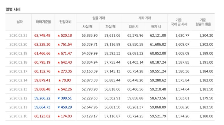 금사농협하나로마트 이미지