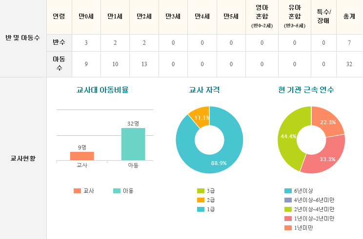 꿈사랑어린이집 이미지