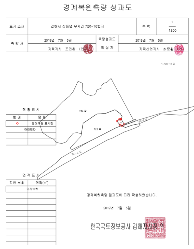거금주유소 이미지