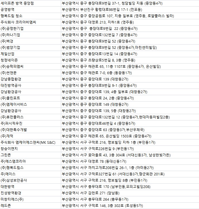 아진씨앤씨(주) 이미지