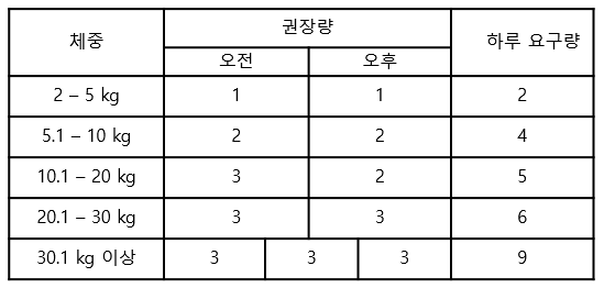 포아포 이미지