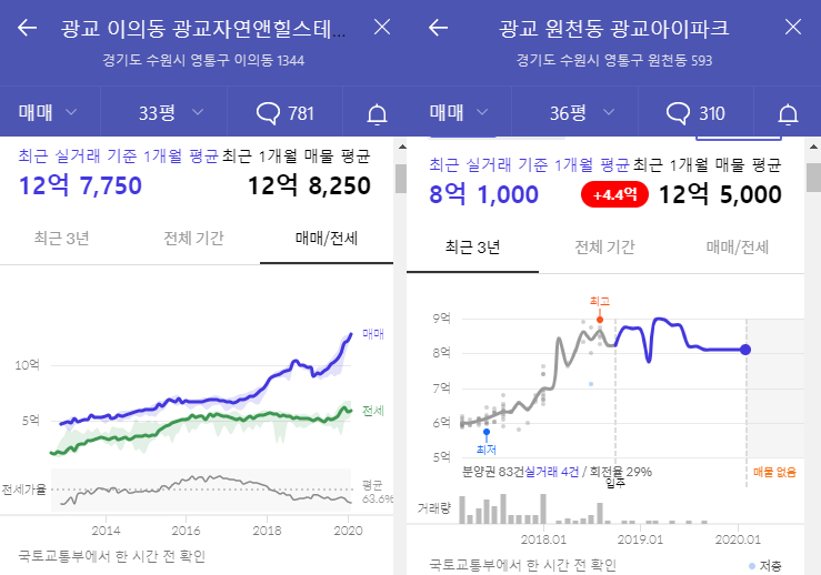 SK유림 이미지