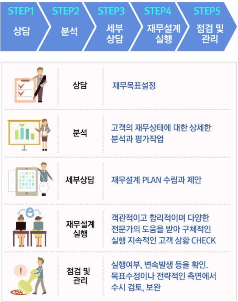 법무사법인동행 이미지