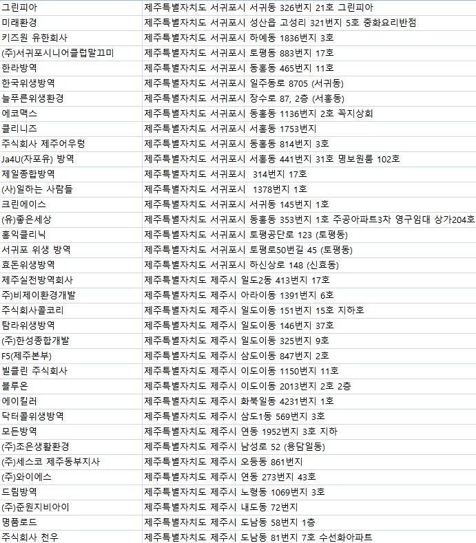 한국환경위생협동조합 이미지