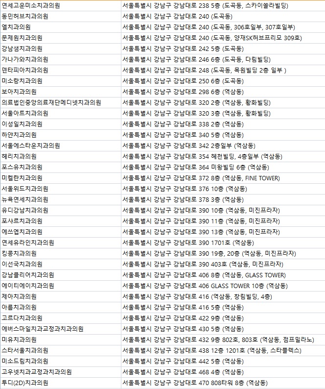 세곡연세미치과의원 이미지