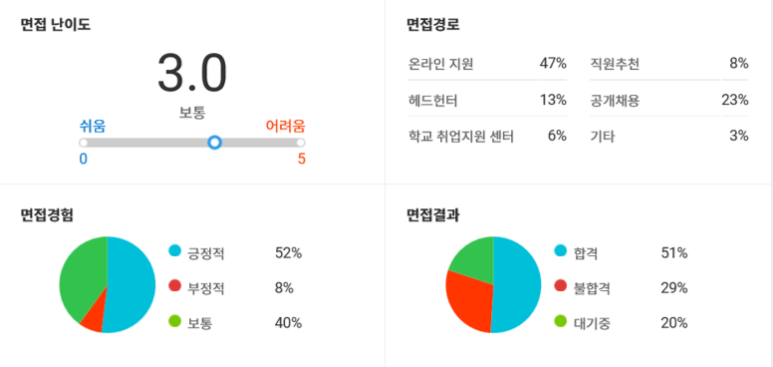 한온시스템(주) 이미지