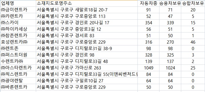 ㈜드림이앤씨 이미지