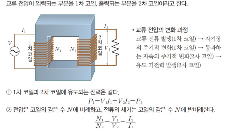 수송전기 이미지