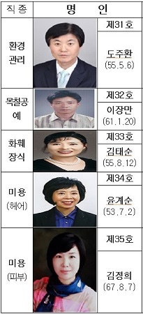 김정희미용실 이미지