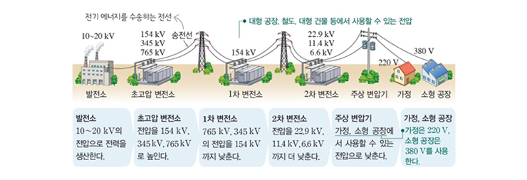 수송전기 이미지