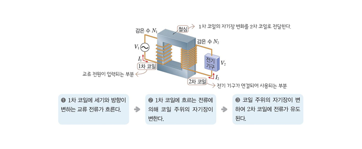 수송전기 이미지