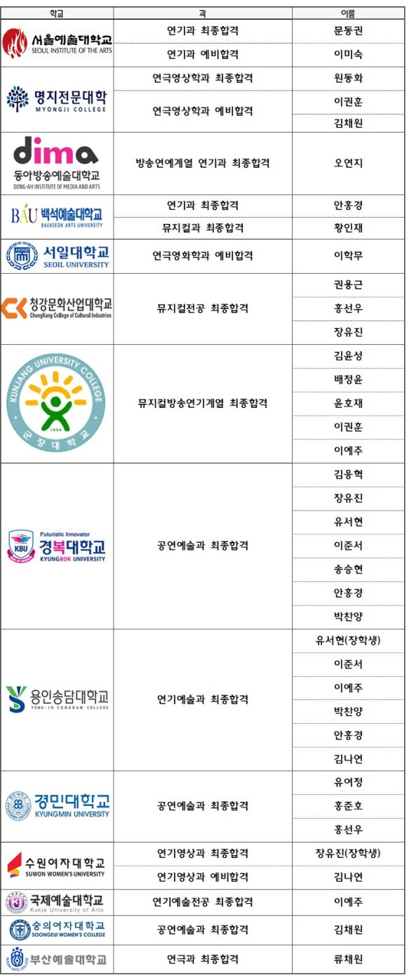 판연기아카데미학원 이미지