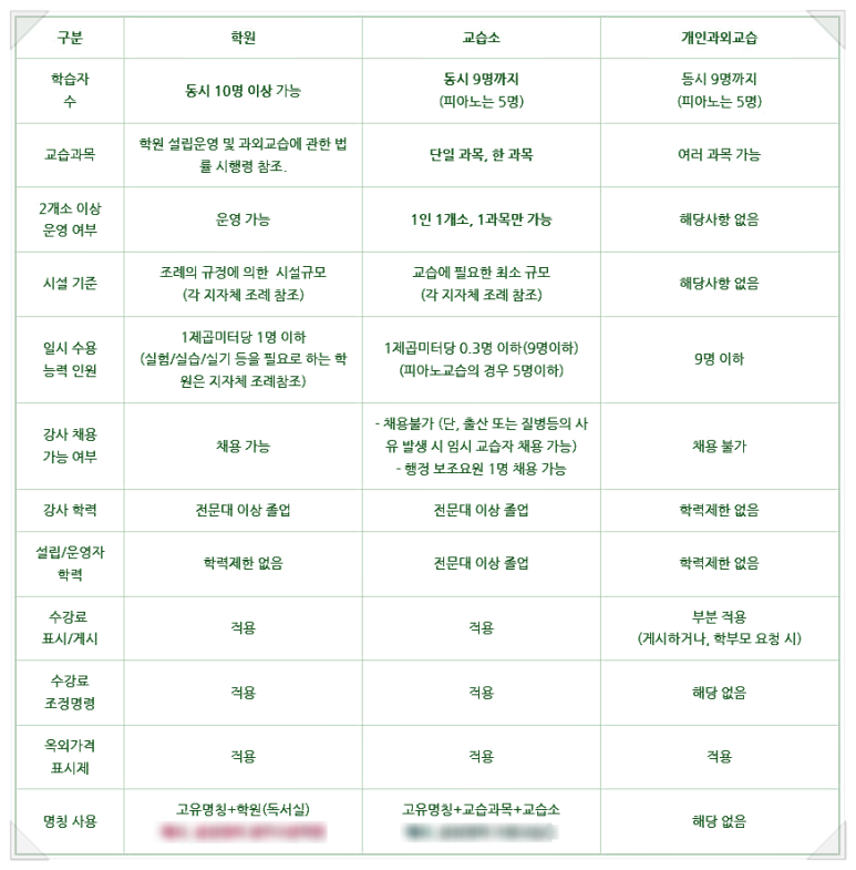 개인과외교습소 이미지