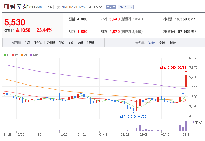 (주)동방식품 이미지