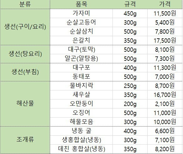 원양농수산 이미지