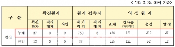 지에스(GS)25 하양공단점 이미지