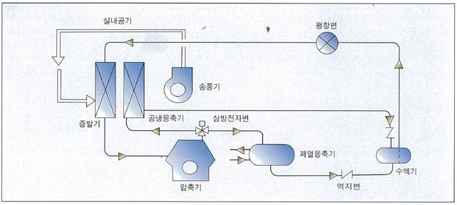 (주)에스알 이미지