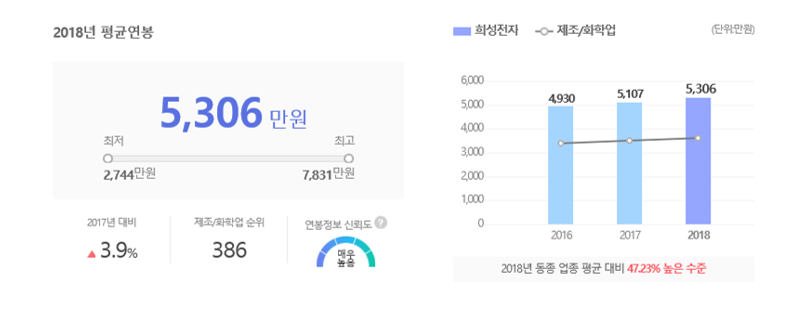 희성전자 이미지